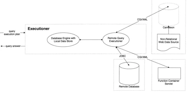 Figure  5-1  Executioner  Architecture