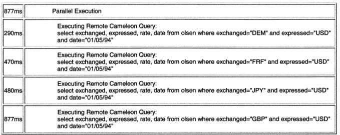 Figure 5-3  Parallel Execution  of Key-at-a-Time  Queries
