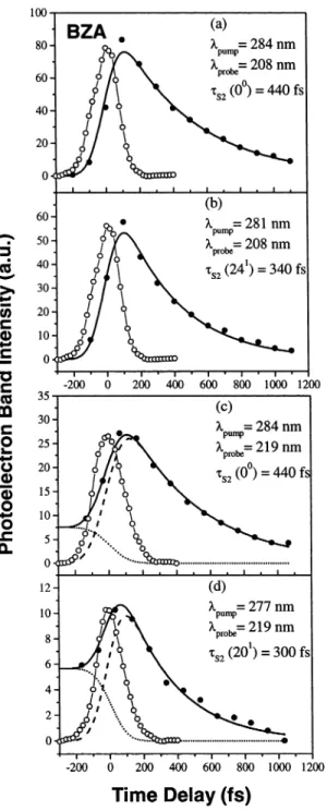 Figure 6. (a) Time-dependent S 3 (ππ*) 0 0 photoelectron band integral yields for BZA with λ pump ) 242 nm and λ probe ) 219 nm