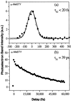 Figure 8. (a) Time-dependent S 2 (ππ*) photoelectron band integral yields for R -MeSTY with λ pump ) 254 nm and λ probe ) 279 nm, obtained via partial integration over the nonoverlapped 0.6 - 1.0 eV higher energy range