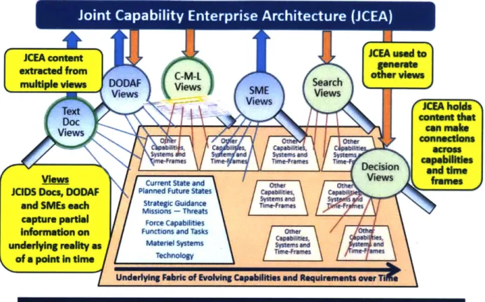 Figure  11  - Joint Capability Enterprise  Architecture [25]