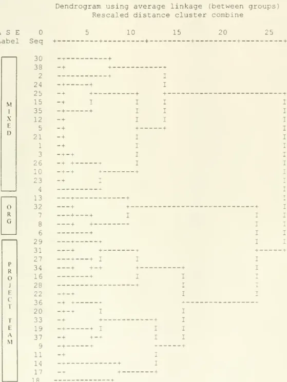 FIGURE AND TABLES