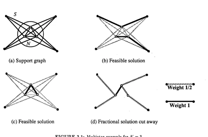 FIGURE  3.1:  Multistar  example  for K  =  3