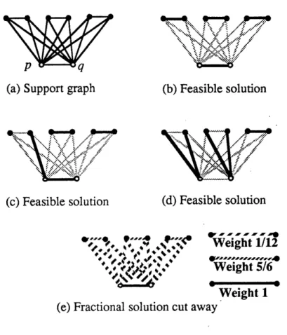 FIGURE  3.5:  A  generalization  of  a  Clique  Cluster  for  K  = 3