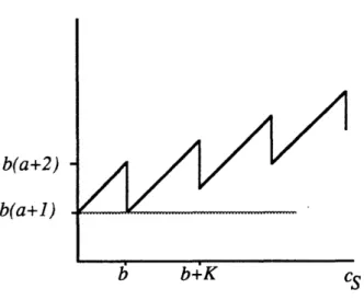 FIGURE  5.3:  Function  ab + b  [b  Rcs 1 + cS