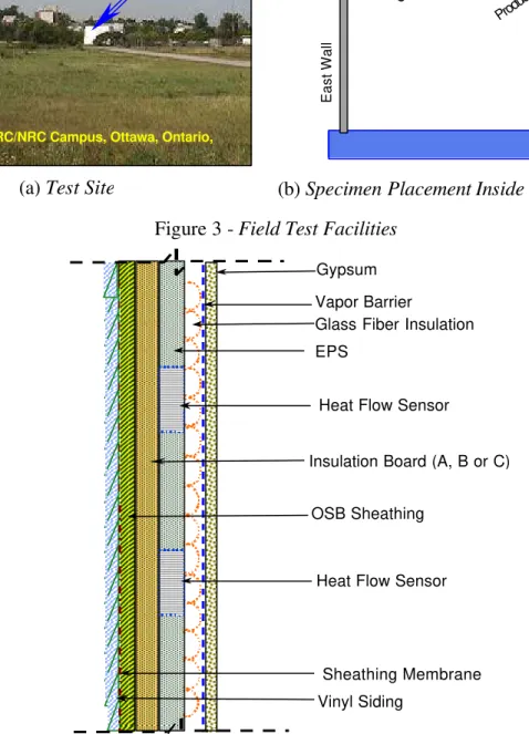 Figure 4 -  Schematic Cross-section of the Test Hut Wall