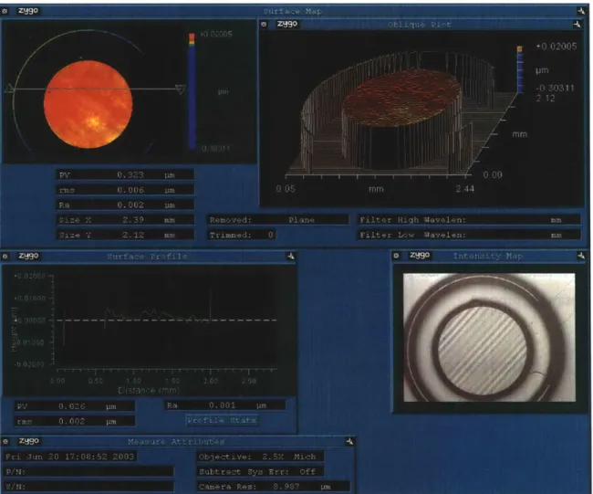 Figure 8: Profilometer scan  of the silicon  valveland  showing  2nm rms surface  roughness.