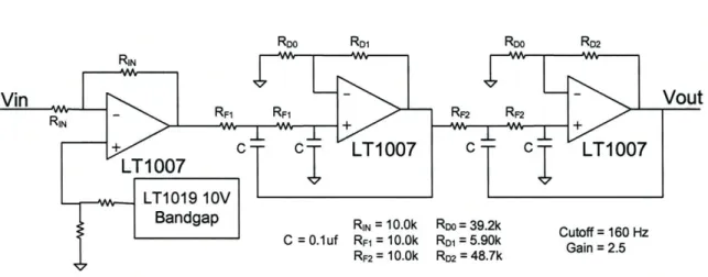 Figure 15: Level  shifter and 4-pole  VCVS  low-pass  filter