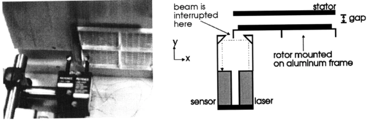 Figure 3.5:  Beam-interrupt  device  setup