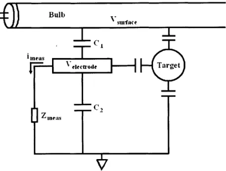 Figure  2-2:  A  conducting  target  introduces  a  change  in  the  capacitive  coupling  and  the change  in  the electrode  voltage relative to the  ground reference  can  be measured