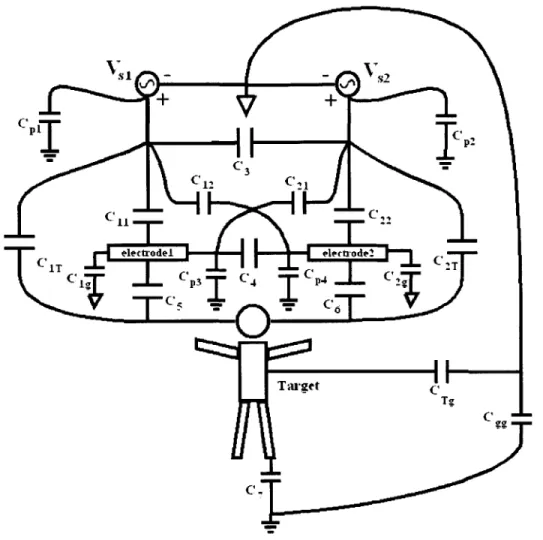 Figure  2-9:  A  lumped  element capacitive model  of the  lamp  sensor  and target  system.