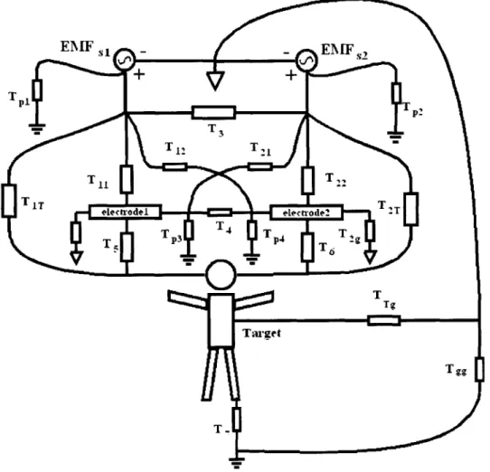 Figure  2-10:  A  lumped  element  dielectric  reluctance  model  of the  lamp  sensor  and  target system.