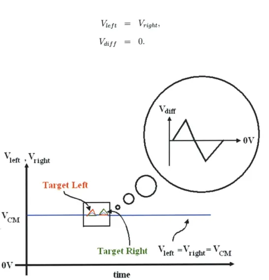 Figure  3-2:  The concept  of separating  differential-mode  signals  from  common-mode  sig- sig-nals.