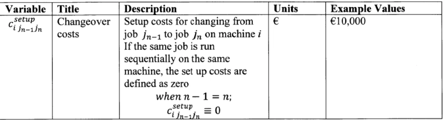 Table 3-6  Output Parameters