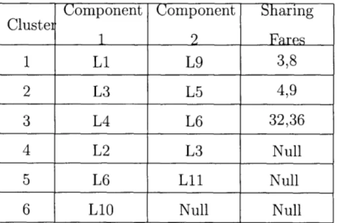 Table  3.4:  Cluster  matches