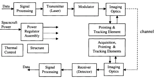 Figure  3-2  Laser ISL Components  [14]
