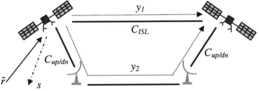 Figure  5-4  Hybrid Topology for ST-ST  Traffic Parameters