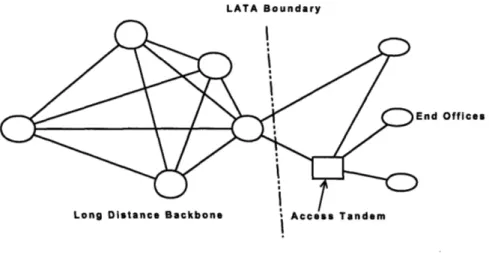 Figure  1-2:  A  telecommunication  network
