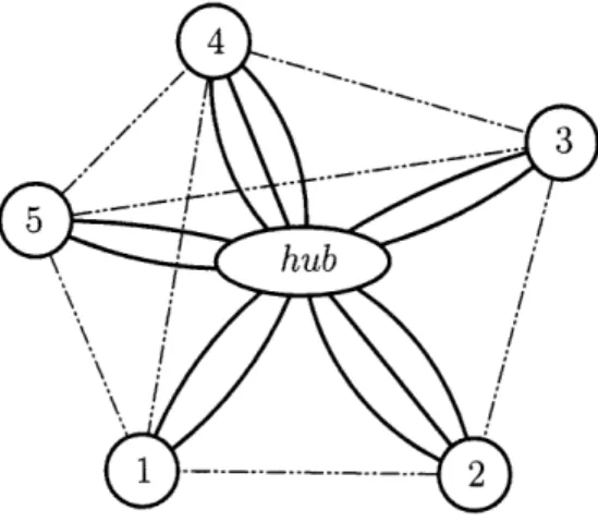 Figure  4-1  shows  the  hybrid  network  after  this  preprocessing.