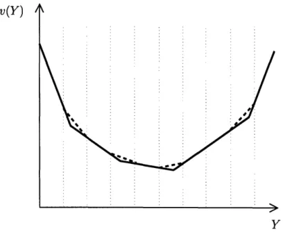 Figure  4-4:  Slope  used  by  the  binary search  algorithm
