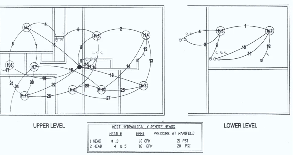 Figure 5.  Schematic drawing of the sprinkler system.