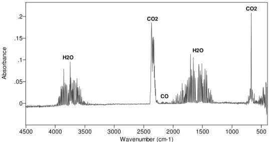 Figure 17.  1-min average of spectra for fire room during suppression in Test 4 