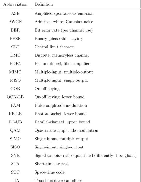 Table 1.2: This table displays common abbreviations used throughout the thesis.