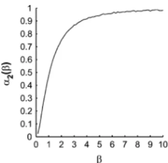 Fig. 4. The optimal splitting for the Cartesian product constellation K as a function of  .