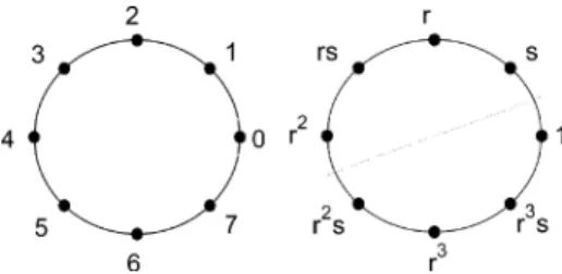 Fig. 1. 8-PSK constellation with the two labelings and D .