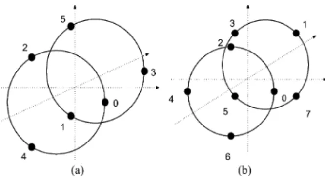 Fig. 2. (a) -labeled 2-PAM 23 -PSK; (b) -labeled K constellation.