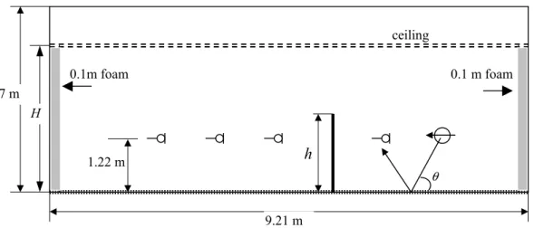 Figure 5. The configuration of the test room. 