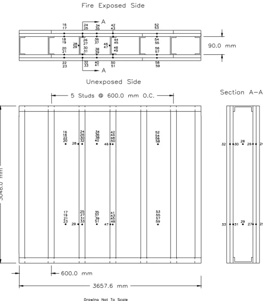 Figure 6. Thermocuple Locations in Full-Scale Test  F-03
