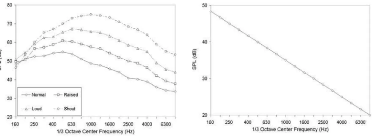Figure 2. RC40 noise spectrum.