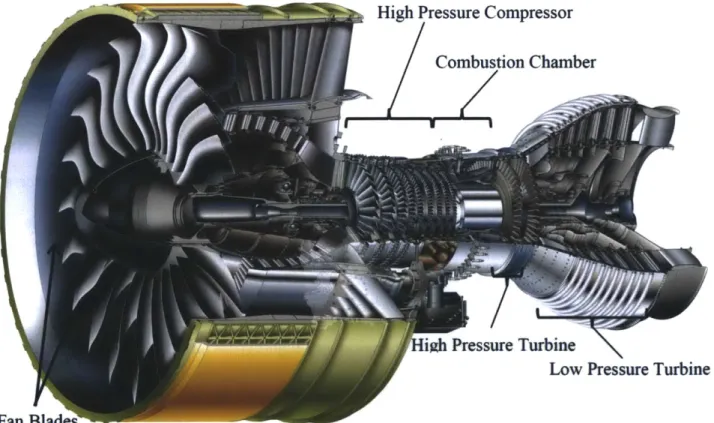 Figure  16: Schematic  of a GP7200 turbofan jet engine. Image courtesy  of Pratt &amp;
