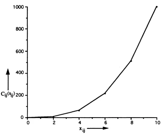 Figure  5. Linearizations of a convex function.