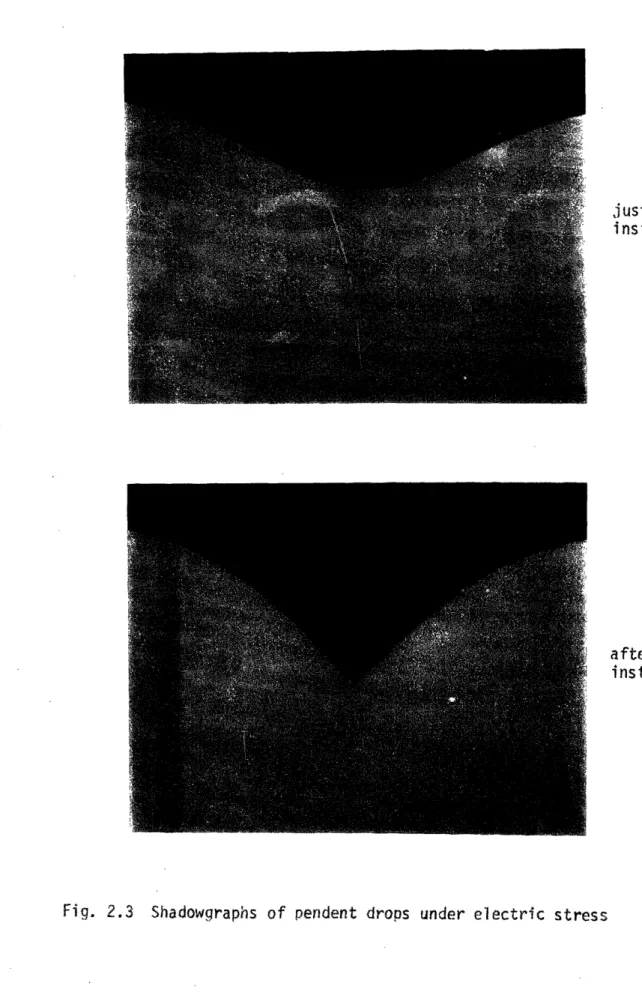 Fig. 2.3  Shadowgraphs of pendent drops  under electric stress