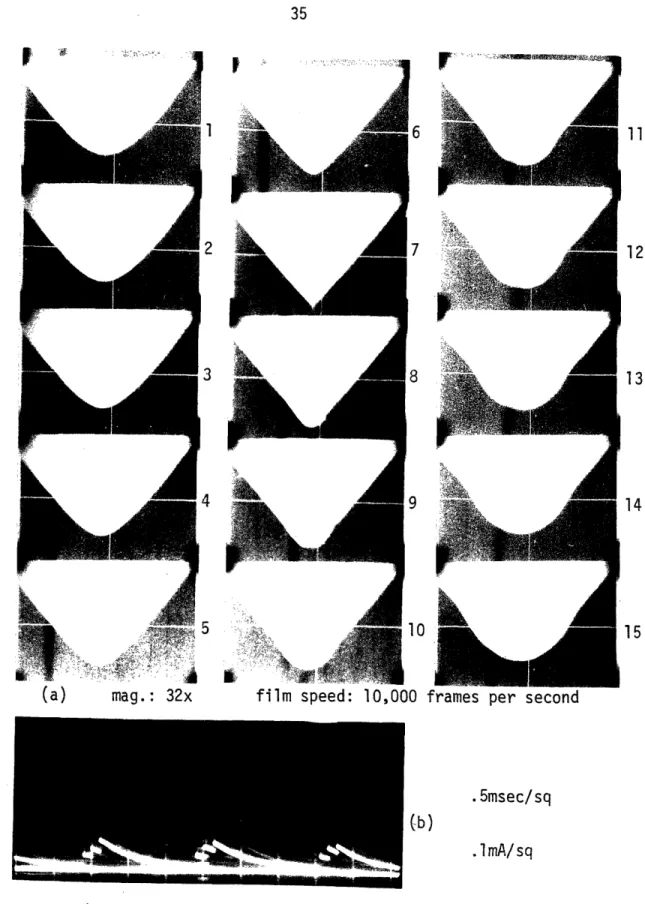 Fig. 2.6  a) Consecutive frames  in high speed film of the tip portion of the positively  stressed water drop  (current trace  superimposed) b) Scope current trace