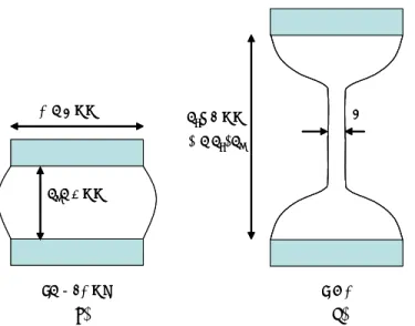 Figure 1.  Schematic of the Capillary Breakup Extensional Rheometer (CaBER) geometry containing a  fluid sample (a) at rest and (b) undergoing filament thinning for t &gt; 0 