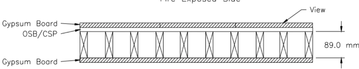 Figure 1.  Typical wood stud wall assembly with shear membrane on the fire exposed side.