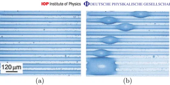 Figure 1. The growing instability of a cylindrical segment on a hydrophilic stripe. (a) For small enough volume, the cylindrical segments, located along the hydrophilic stripe and separated by hydrophobic stripes, are stable