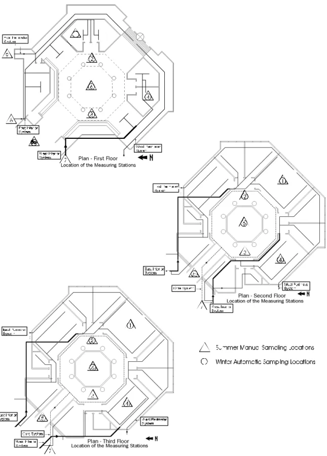 Figure 2.  Manual and Automatic Tracer Gas Sampling Locations for Summer and Winter Tests and Diagram of HVAC Systems’ Layout in the Atrium