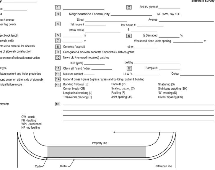 Figure 4. Sample sidewalk condition rating form.