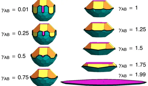 Figure 2-8: For a fixed orientation relationship and with all 