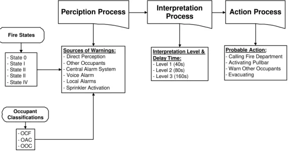Figure 2.1  PIA process