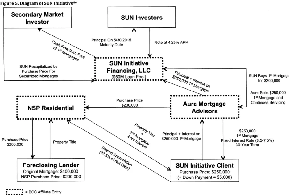 Figure 5.  Diagram of SUN  Initiative 8 6