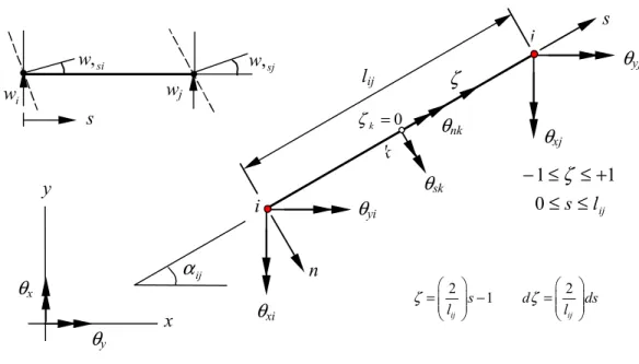 Figure 3-8: Co-ordinate transformation along of the side of a QUAD9 element. 