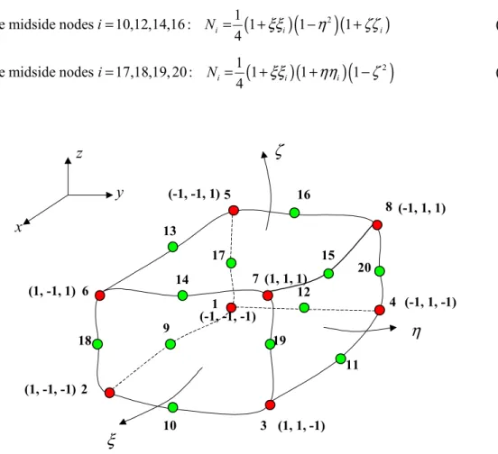 Figure 3-12: Eight-to-twenty nodes solid isoparametric element. 