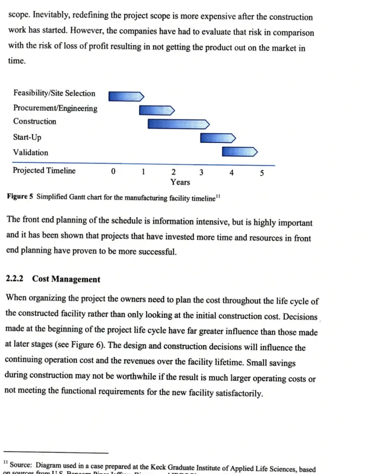 Figure 5  Simplified Gantt chart for the  manufacturing facility timeline"