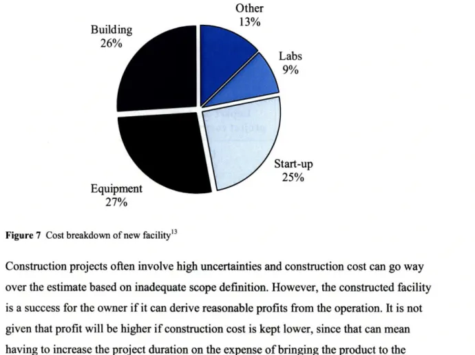 Figure  7  Cost breakdown  of new facility' 3
