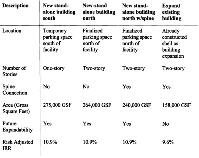 Table  5  Different  design alternatives  for  the new formulation  and fill  facility